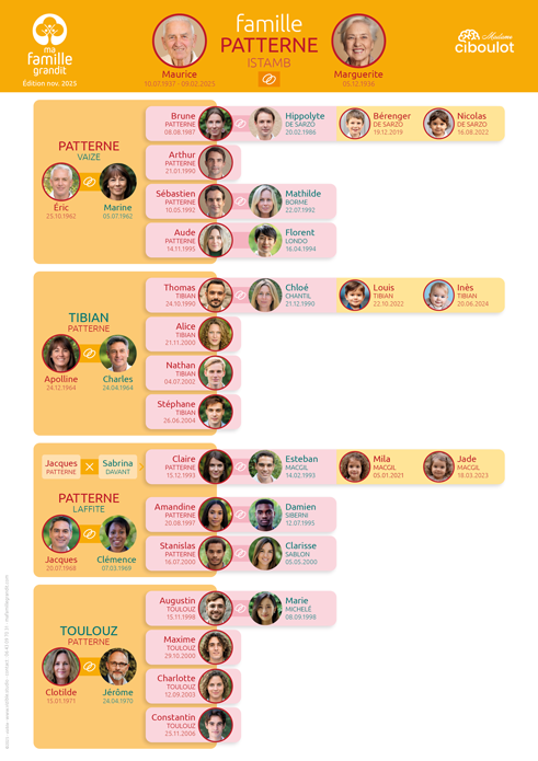 jeu, fiche arbre familial