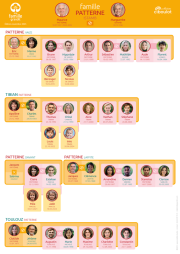 jeu, fiche arbre cartes verticales