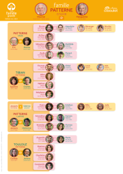 jeu, fiche arbre familial