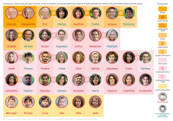 jeu cartes photo-prénom