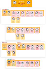 jeu, cartons-familles découpés cartes verticales