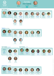 poster cartes verticales