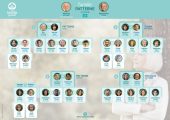 poster horizontal, cartes verticales avec photo en fond