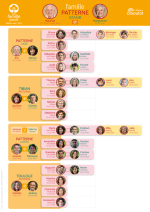 poster loto cartes portraits